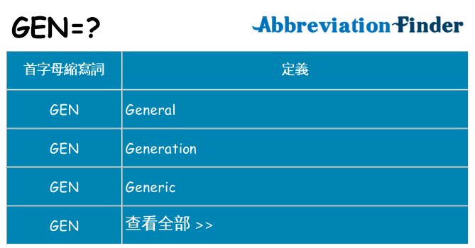 gen 代表什麼