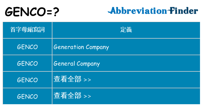 genco 代表什麼