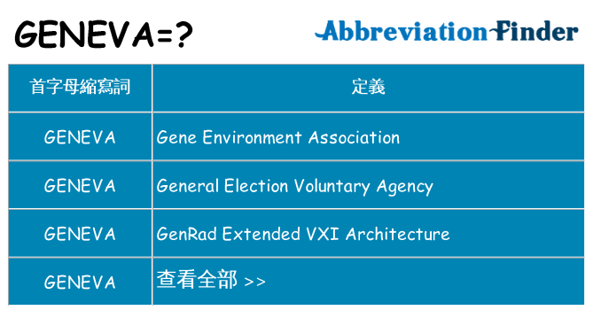 geneva 代表什麼