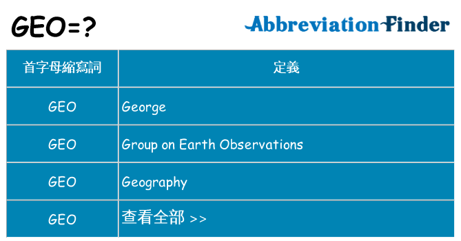 geo 代表什麼
