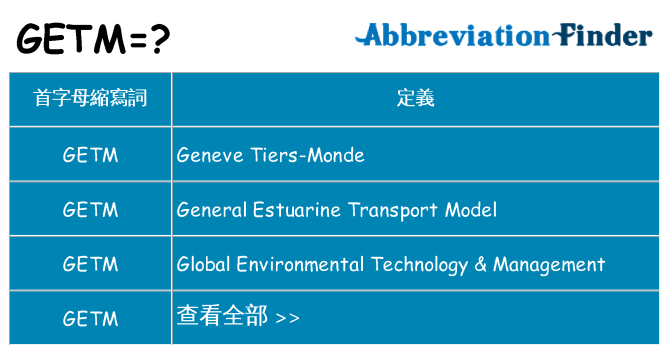 getm 代表什麼