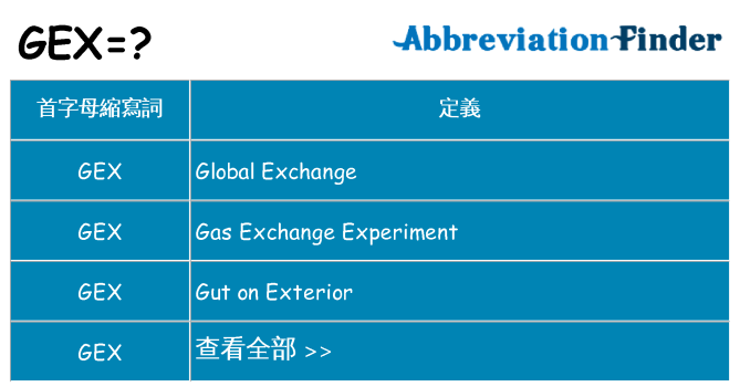 gex 代表什麼
