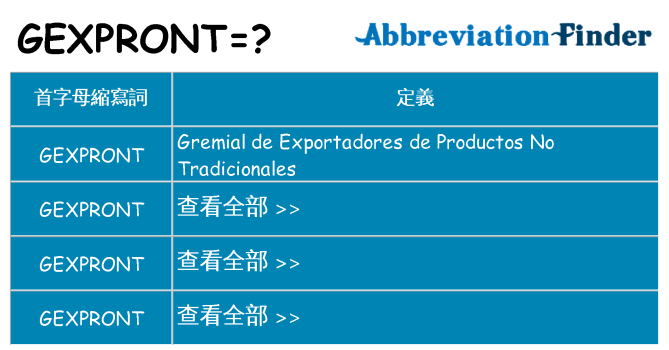 gexpront 代表什麼