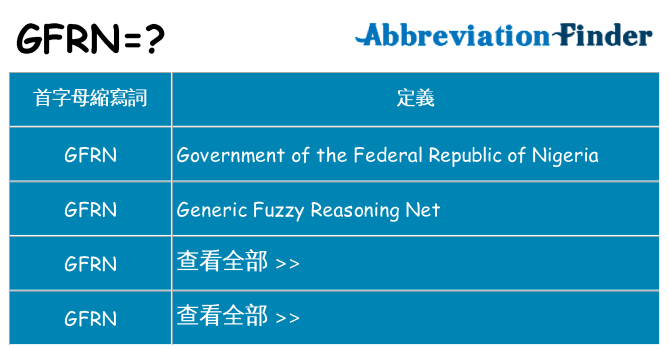 gfrn 代表什麼