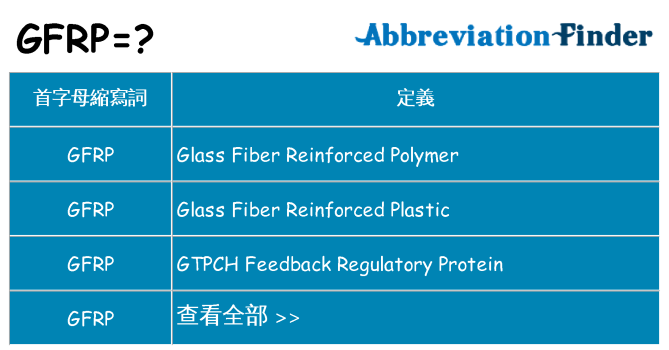 gfrp 代表什麼