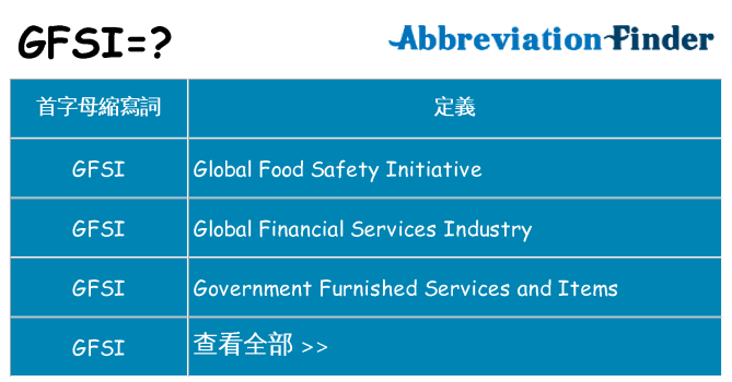 gfsi 代表什麼