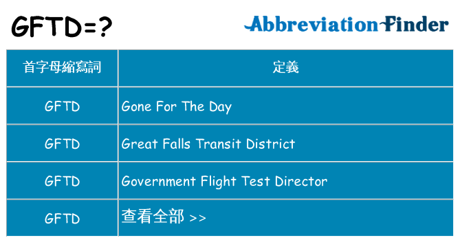 gftd 代表什麼