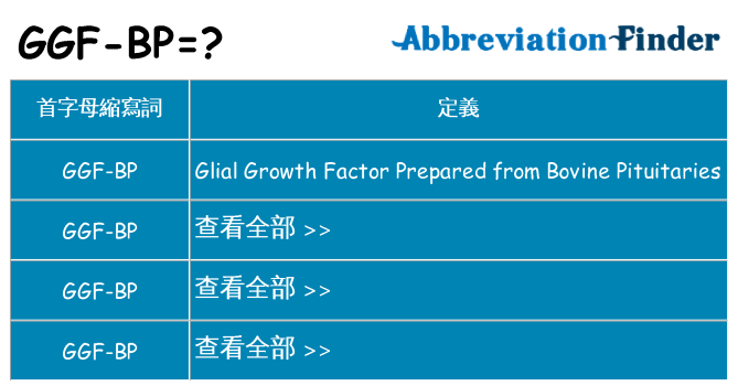 ggf-bp 代表什麼