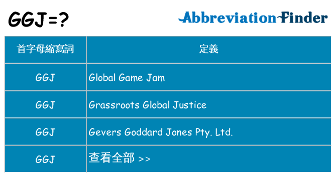 ggj 代表什麼