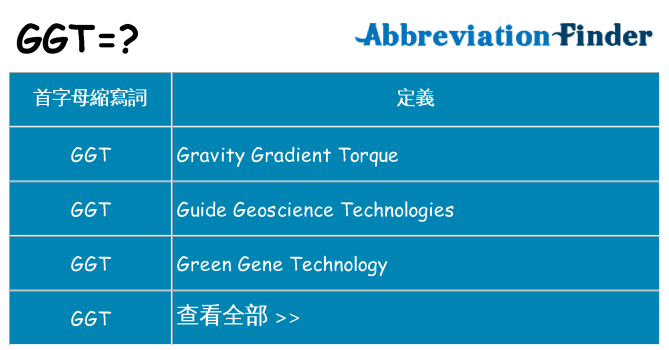 ggt 代表什麼