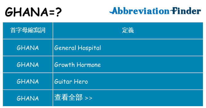 ghana 代表什麼