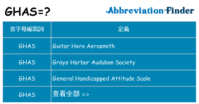 ghas 代表什麼