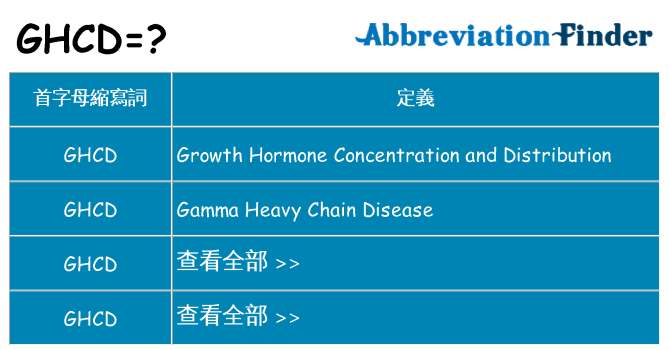 ghcd 代表什麼