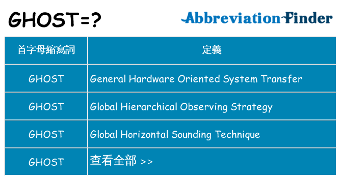 ghost 代表什麼