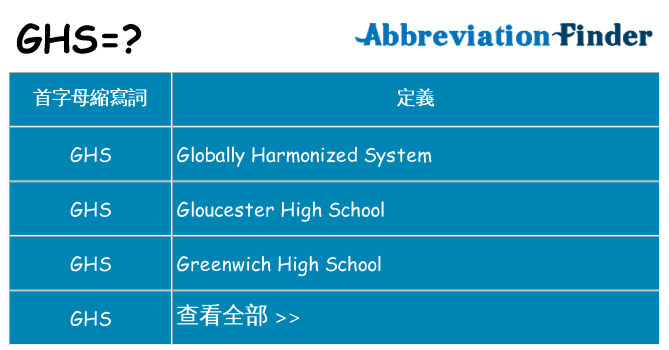 ghs 代表什麼