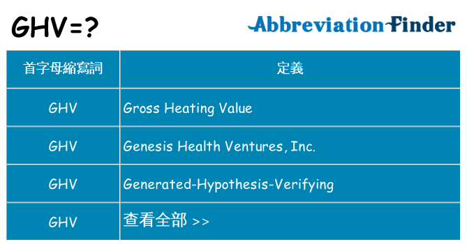ghv 代表什麼