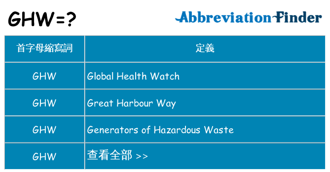 ghw 代表什麼