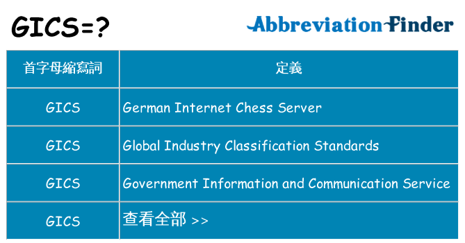 gics 代表什麼