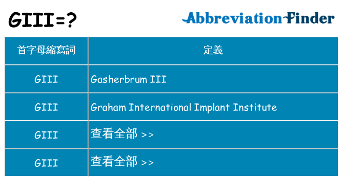giii 代表什麼