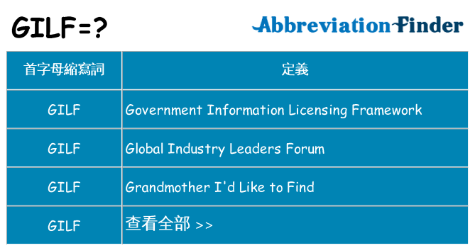 gilf 代表什麼
