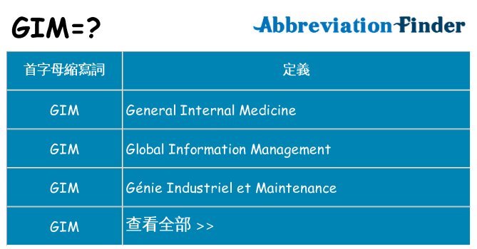 gim 代表什麼