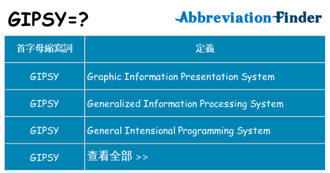 gipsy 代表什麼