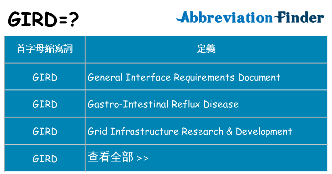 gird 代表什麼