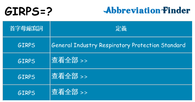 girps 代表什麼