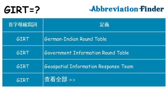 girt 代表什麼