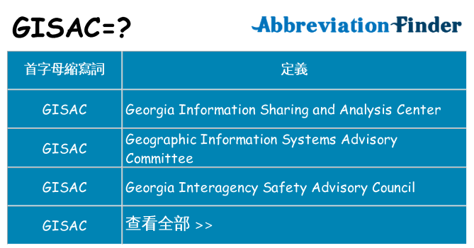 gisac 代表什麼