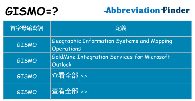 gismo 代表什麼