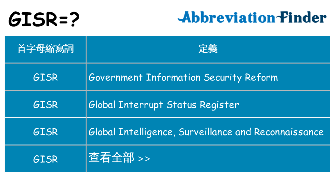 gisr 代表什麼