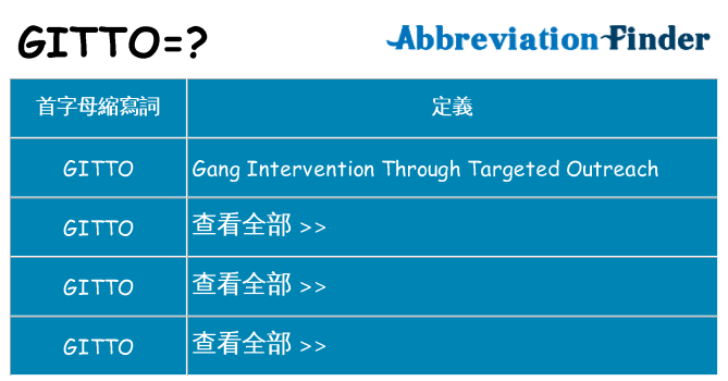 gitto 代表什麼