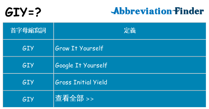 giy 代表什麼