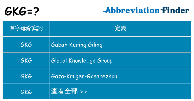 gkg 代表什麼