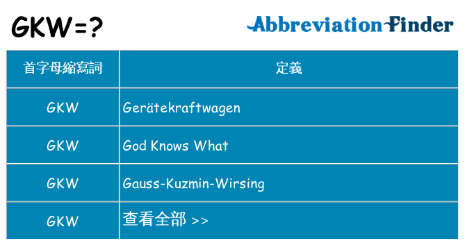 gkw 代表什麼