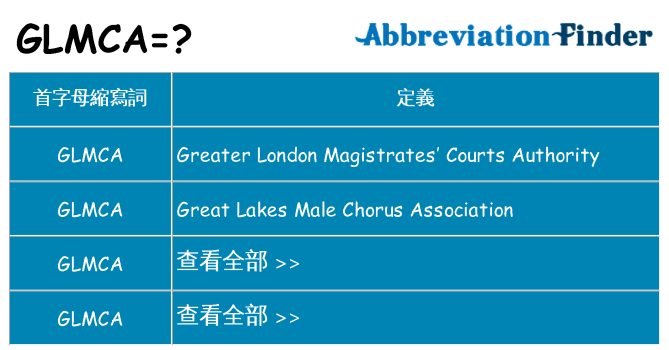 glmca 代表什麼