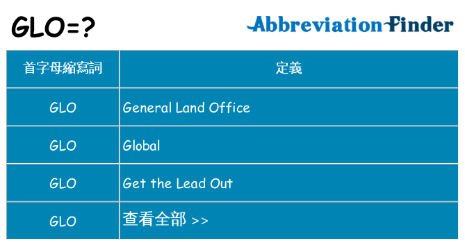 glo 代表什麼