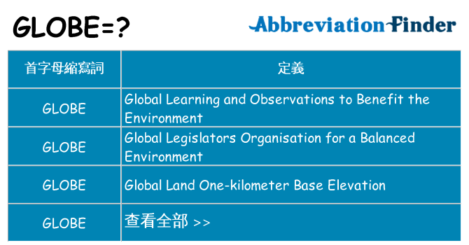 globe 代表什麼