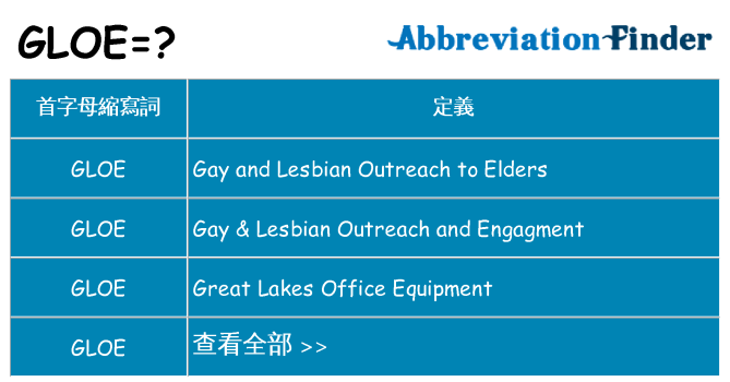 gloe 代表什麼