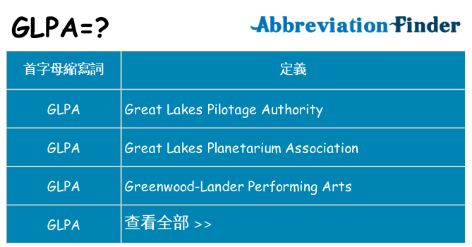 glpa 代表什麼