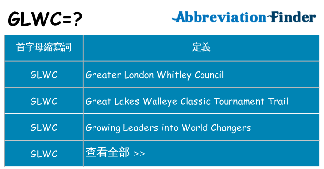 glwc 代表什麼
