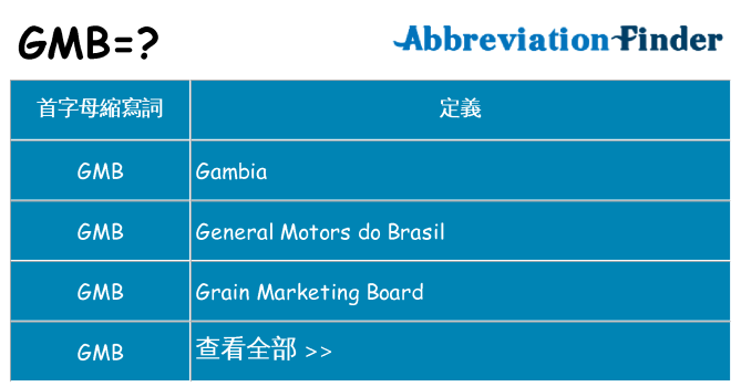 gmb 代表什麼