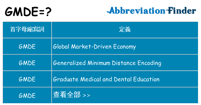gmde 代表什麼