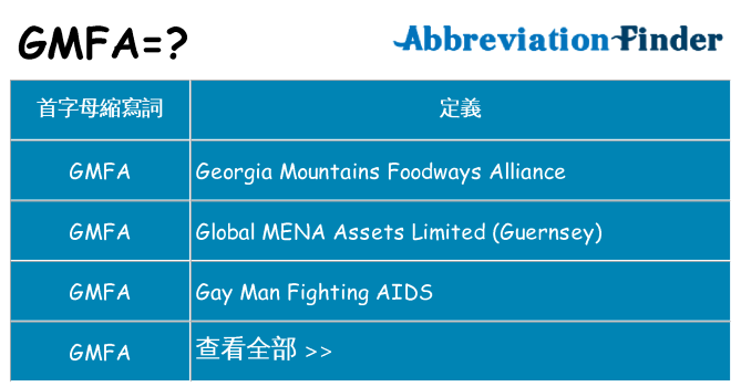 gmfa 代表什麼