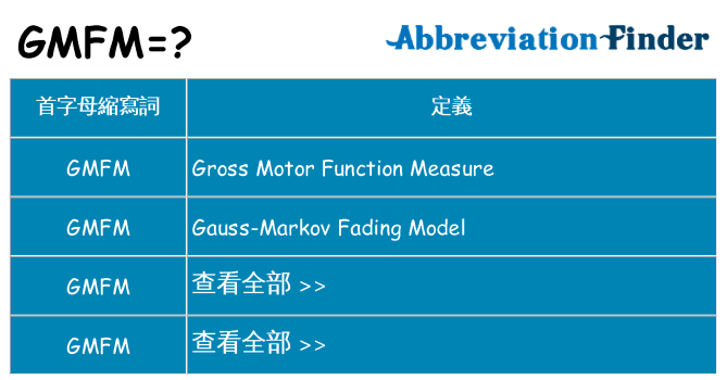 gmfm 代表什麼