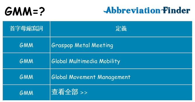 gmm 代表什麼