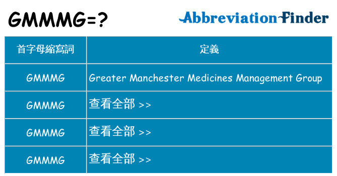 gmmmg 代表什麼