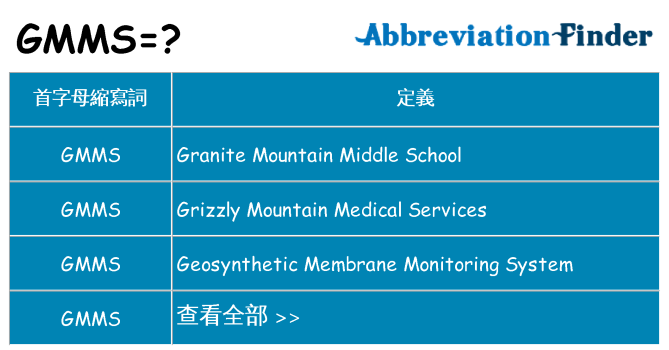 gmms 代表什麼