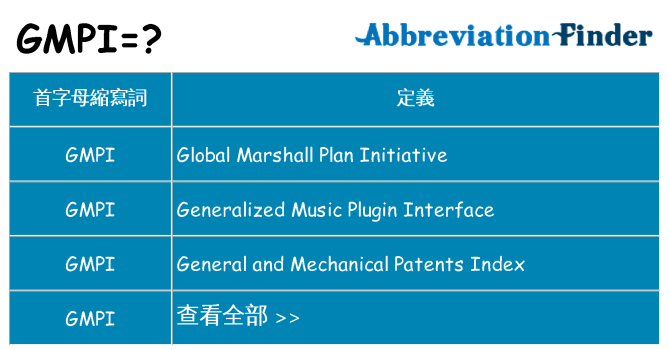 gmpi 代表什麼